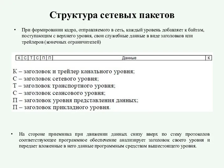 Структура сетевых пакетов При формировании кадра, отправляемого в сеть, каждый уровень добавляет