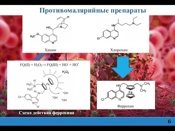 Противомалярийные препараты Схема действия феррохина 6