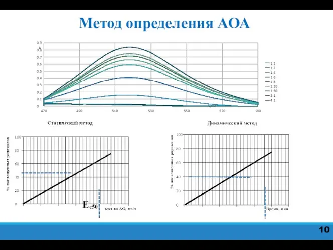 Метод определения АОА 10