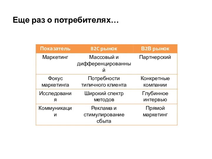 Еще раз о потребителях…