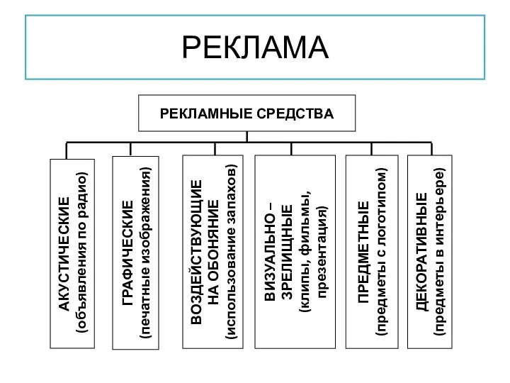 РЕКЛАМА