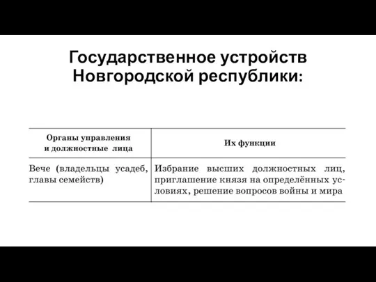 Государственное устройств Новгородской республики: