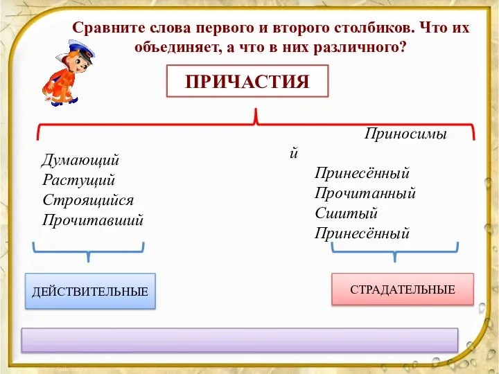 Думающий Растущий Строящийся Прочитавший Сравните слова первого и второго столбиков. Что их