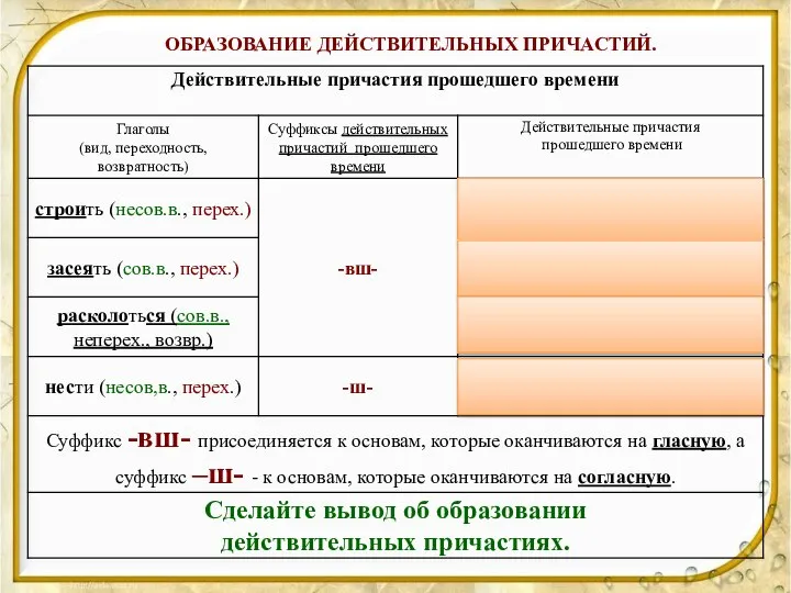 ОБРАЗОВАНИЕ ДЕЙСТВИТЕЛЬНЫХ ПРИЧАСТИЙ.