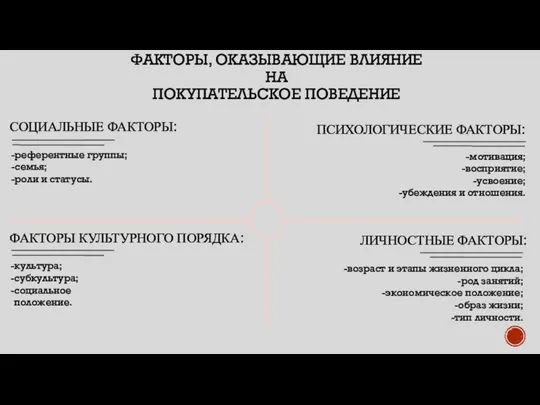 ФАКТОРЫ, ОКАЗЫВАЮЩИЕ ВЛИЯНИЕ НА ПОКУПАТЕЛЬСКОЕ ПОВЕДЕНИЕ СОЦИАЛЬНЫЕ ФАКТОРЫ: ФАКТОРЫ КУЛЬТУРНОГО ПОРЯДКА: ЛИЧНОСТНЫЕ