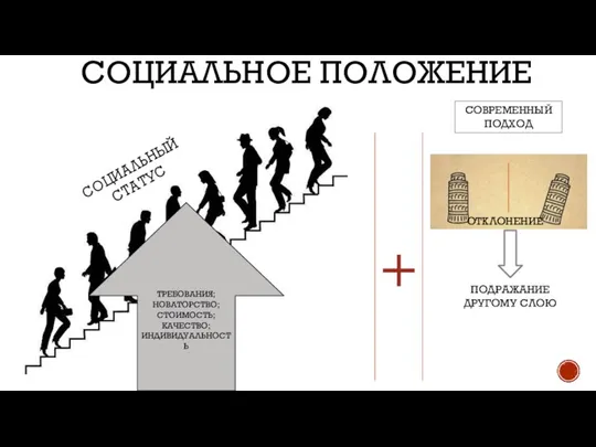 СОЦИАЛЬНОЕ ПОЛОЖЕНИЕ СОЦИАЛЬНЫЙ СТАТУС ТРЕБОВАНИЯ; НОВАТОРСТВО; СТОИМОСТЬ; КАЧЕСТВО; ИНДИВИДУАЛЬНОСТЬ + СОВРЕМЕННЫЙ ПОДХОД ОТКЛОНЕНИЕ ПОДРАЖАНИЕ ДРУГОМУ СЛОЮ