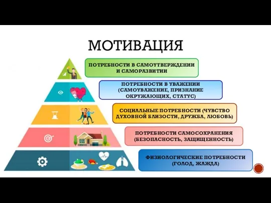 МОТИВАЦИЯ ПОТРЕБНОСТИ В САМОУТВЕРЖДЕНИИ И САМОРАЗВИТИИ ПОТРЕБНОСТИ В УВАЖЕНИИ (САМОУВАЖЕНИЕ, ПРИЗНАНИЕ ОКРУЖАЮЩИХ,