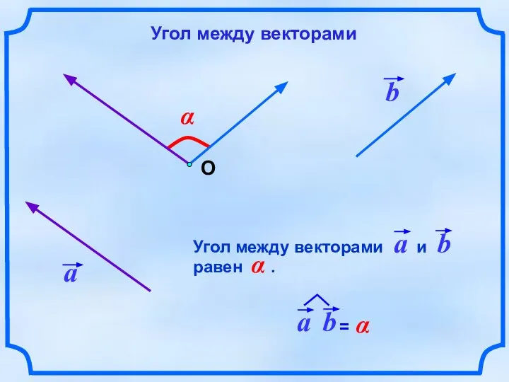 α О Угол между векторами