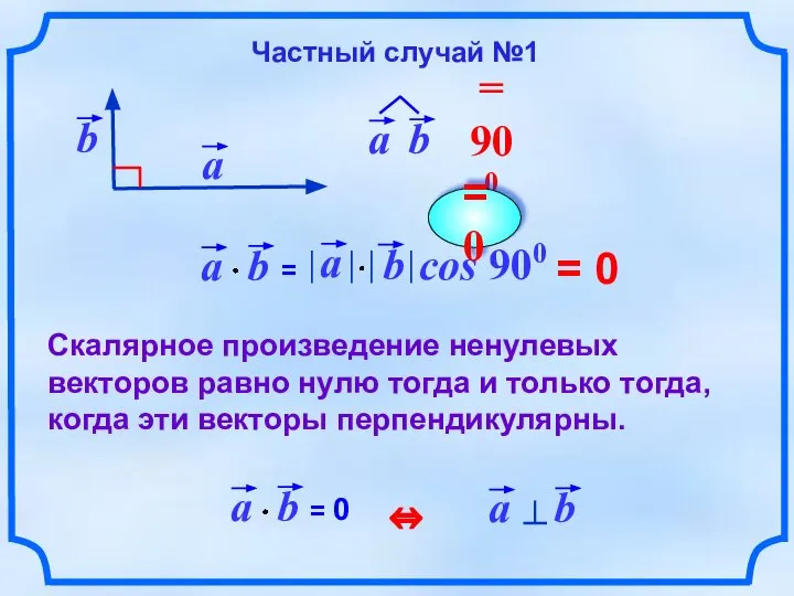 = 0 Скалярное произведение ненулевых векторов равно нулю тогда и только тогда,