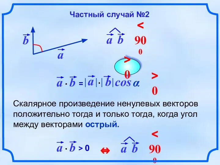 Скалярное произведение ненулевых векторов положительно тогда и только тогда, когда угол между