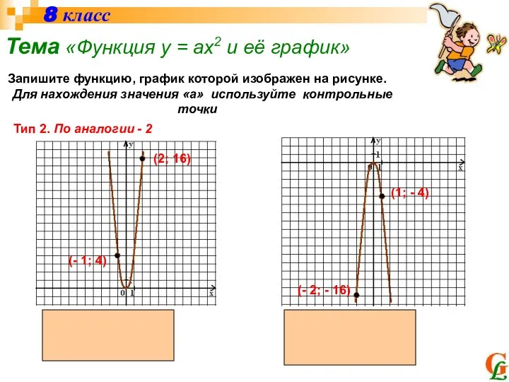 8 класс Тема «Функция у = ах2 и её график» Запишите функцию,