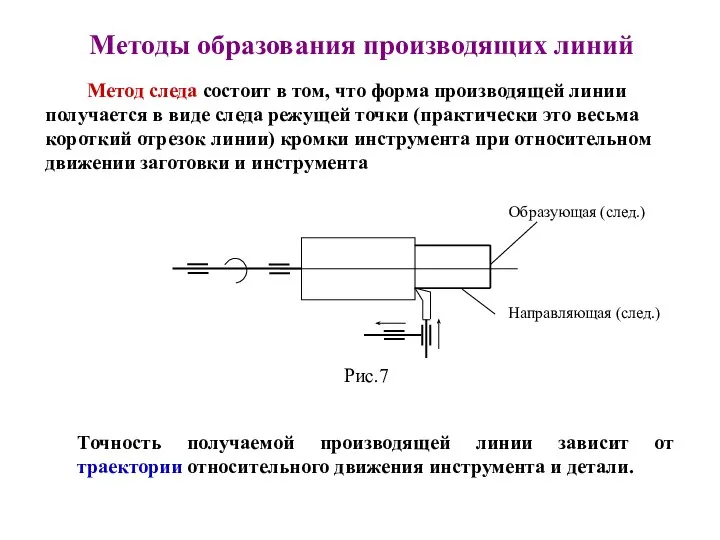 Методы образования производящих линий Метод следа состоит в том, что форма производящей