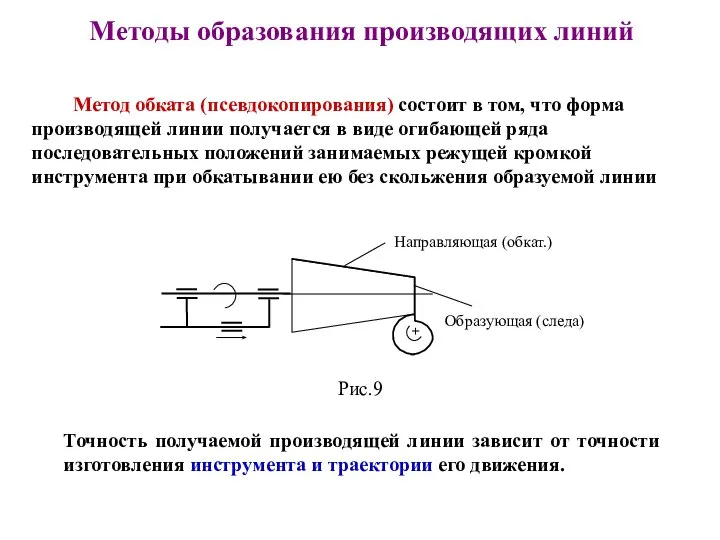 Методы образования производящих линий Метод обката (псевдокопирования) состоит в том, что форма