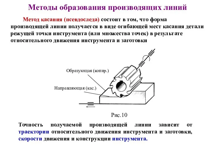 Методы образования производящих линий Метод касания (псевдоследа) состоит в том, что форма