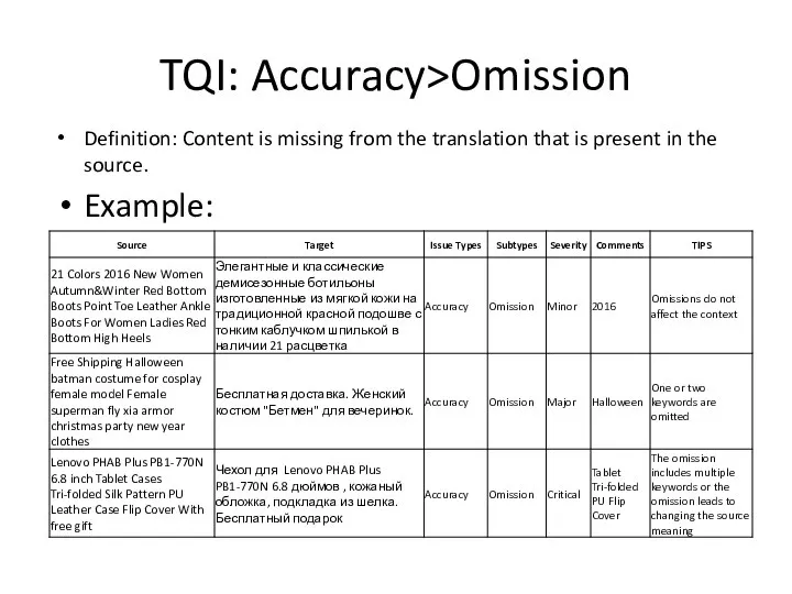 TQI: Accuracy>Omission Definition: Content is missing from the translation that is present in the source. Example:
