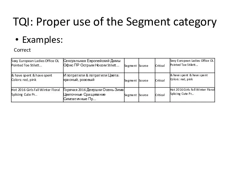 TQI: Proper use of the Segment category Examples: Correct