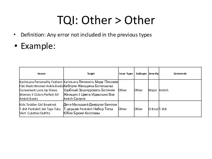TQI: Other > Other Definition: Any error not included in the previous types Example: