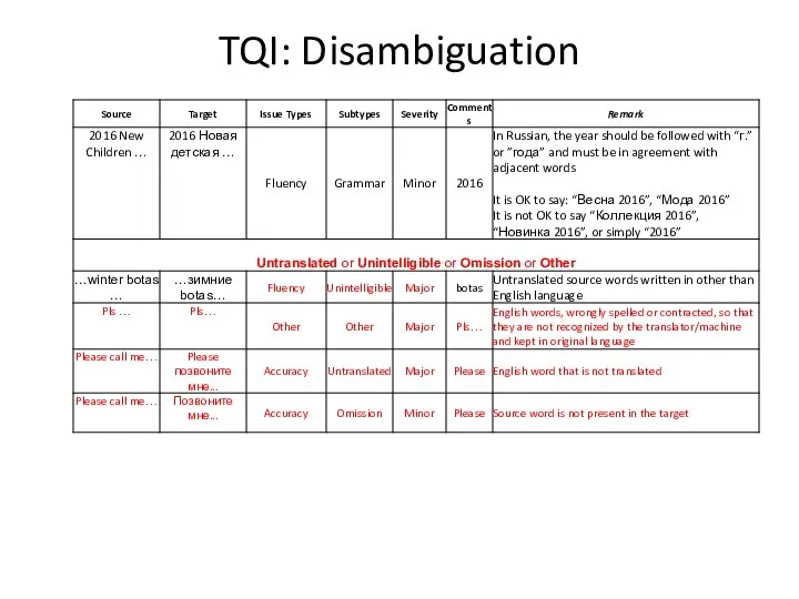 TQI: Disambiguation
