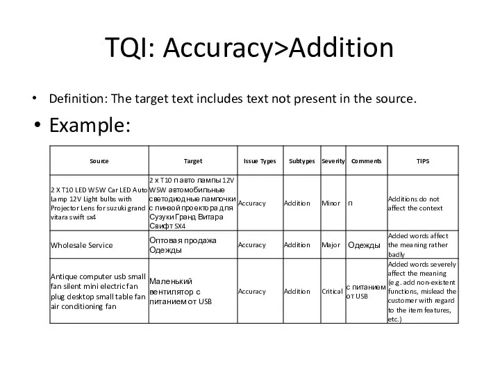TQI: Accuracy>Addition Definition: The target text includes text not present in the source. Example: