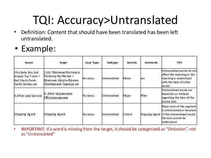 TQI: Accuracy>Untranslated Definition: Content that should have been translated has been left