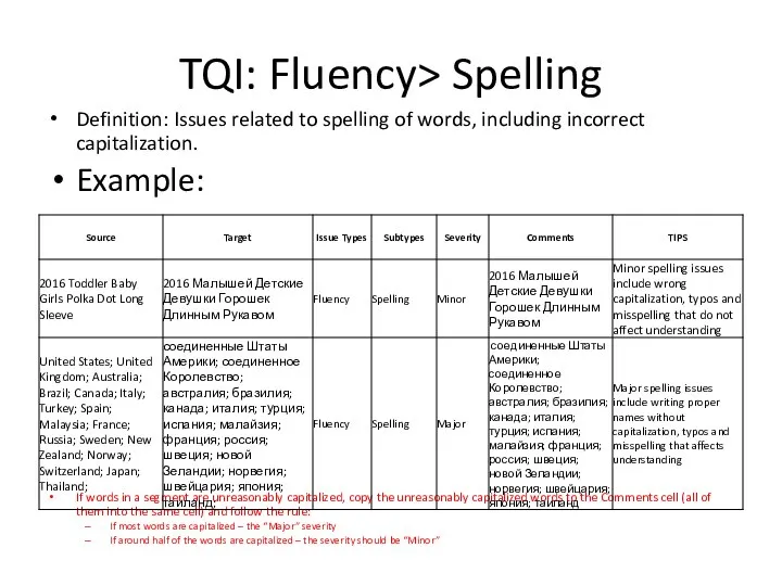 TQI: Fluency> Spelling Definition: Issues related to spelling of words, including incorrect