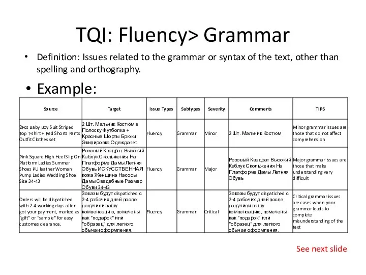 TQI: Fluency> Grammar Definition: Issues related to the grammar or syntax of
