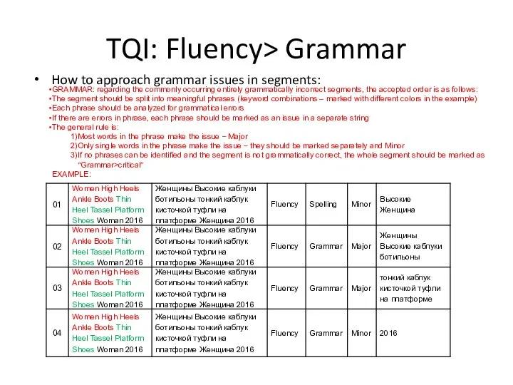 TQI: Fluency> Grammar How to approach grammar issues in segments: GRAMMAR: regarding