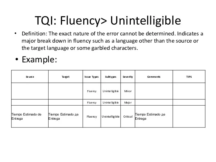 TQI: Fluency> Unintelligible Definition: The exact nature of the error cannot be