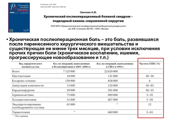 Хроническая послеоперационная боль – это боль, развившаяся после перенесенного хирургического вмешательства и