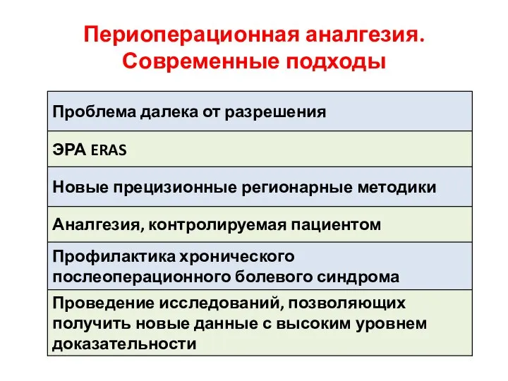 Периоперационная аналгезия. Современные подходы