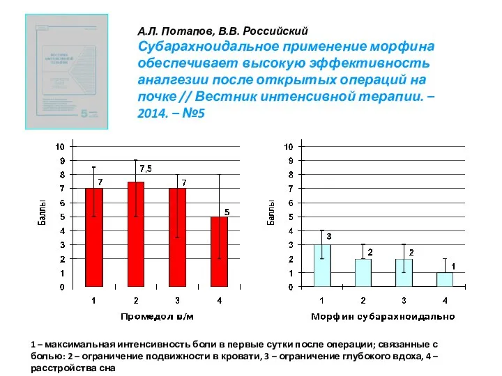 1 – максимальная интенсивность боли в первые сутки после операции; связанные с