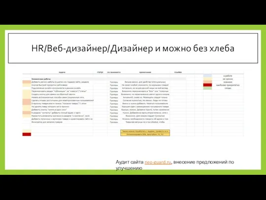 HR/Веб-дизайнер/Дизайнер и можно без хлеба Аудит сайта neo-guard.ru, внесение предложений по улучшению