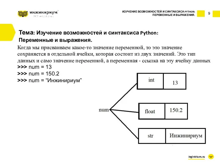 9 Тема: Изучение возможностей и синтаксиса Python: Переменные и выражения. ИЗУЧЕНИЕ ВОЗМОЖНОСТЕЙ