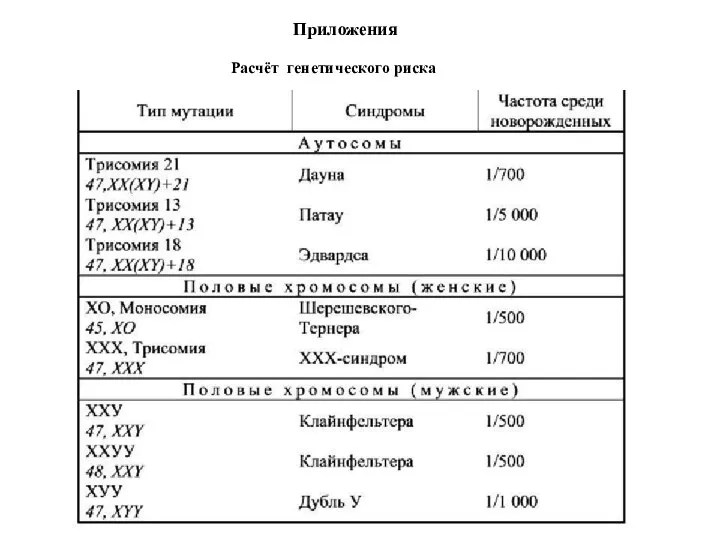 Приложения Расчёт генетического риска