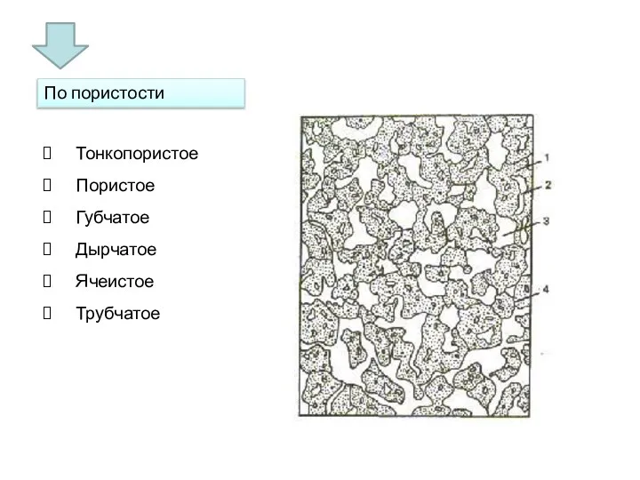 По пористости Тонкопористое Пористое Губчатое Дырчатое Ячеистое Трубчатое