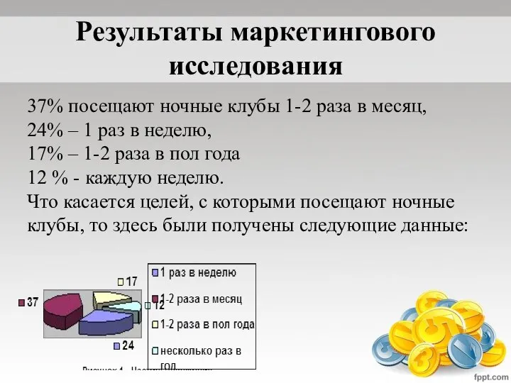 Результаты маркетингового исследования 37% посещают ночные клубы 1-2 раза в месяц, 24%