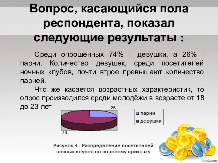 Вопрос, касающийся пола респондента, показал следующие результаты : Среди опрошенных 74% –