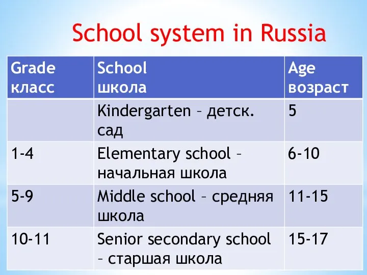 School system in Russia