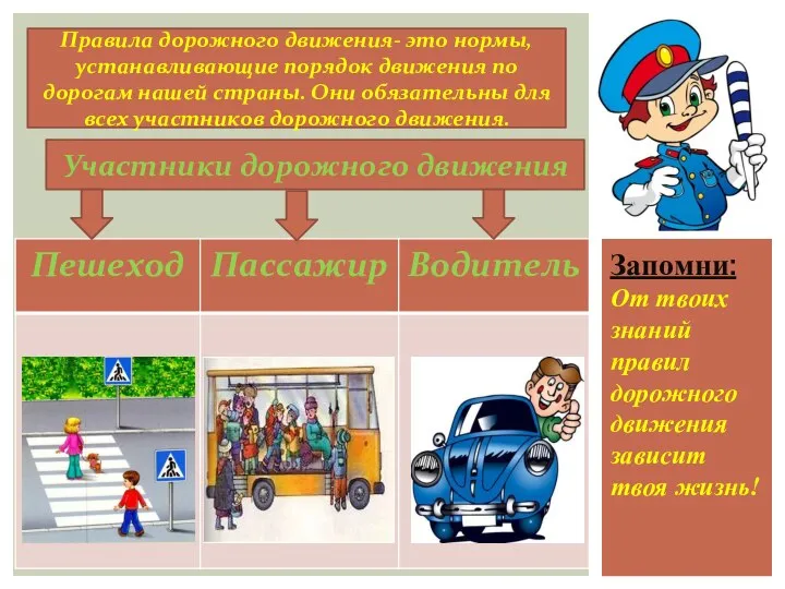 Запомни: От твоих знаний правил дорожного движения зависит твоя жизнь! Правила дорожного