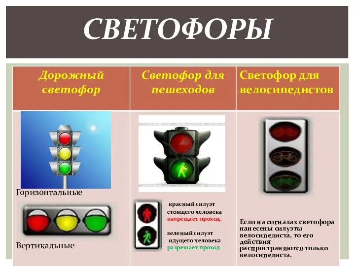 СВЕТОФОРЫ