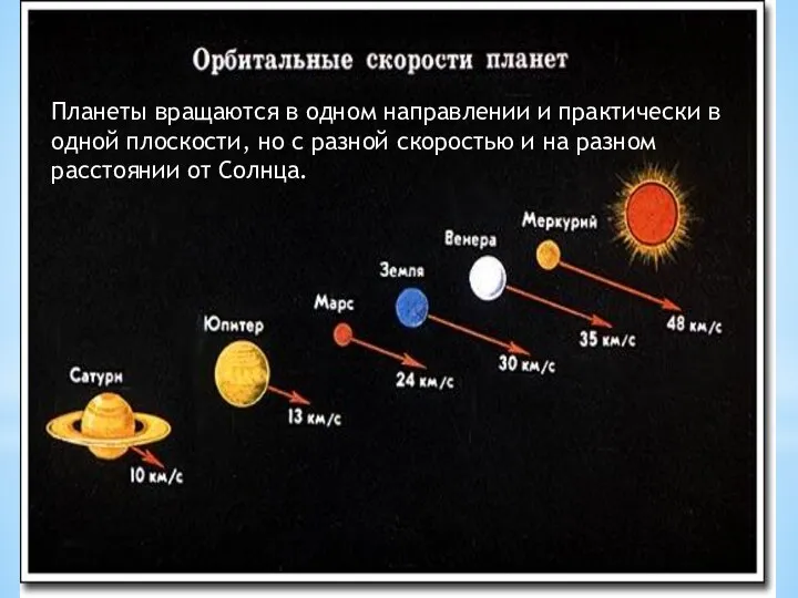 Планеты вращаются в одном направлении и практически в одной плоскости, но с