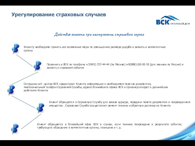 Урегулирование страховых случаев Действия клиента при наступлении страхового случая Позвонить в ВСК