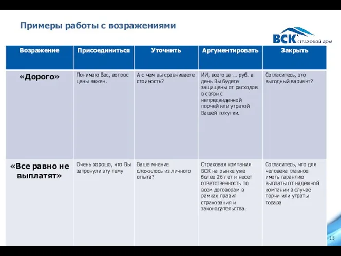 Примеры работы с возражениями