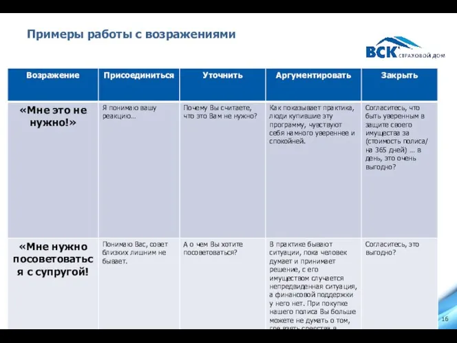 Примеры работы с возражениями