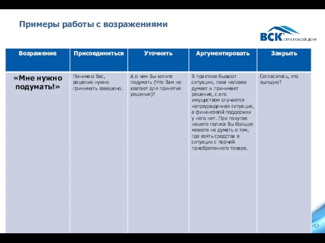 Примеры работы с возражениями