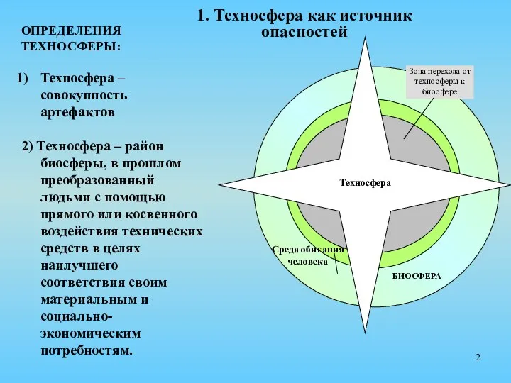 ОПРЕДЕЛЕНИЯ ТЕХНОСФЕРЫ: Техносфера – совокупность артефактов 2) Техносфера – район биосферы, в