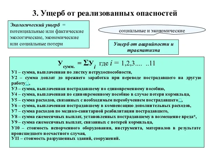 3. Ущерб от реализованных опасностей Экологический ущерб = потенциальные или фактические экологические,