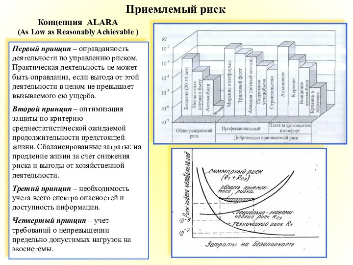 Приемлемый риск Концепция ALARA (As Low as Reasonably Achievable ) Первый принцип