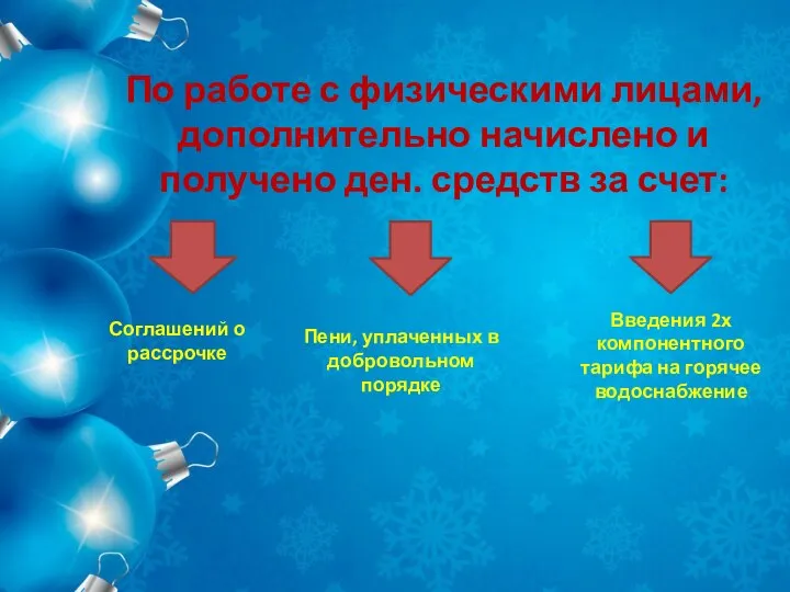 По работе с физическими лицами, дополнительно начислено и получено ден. средств за