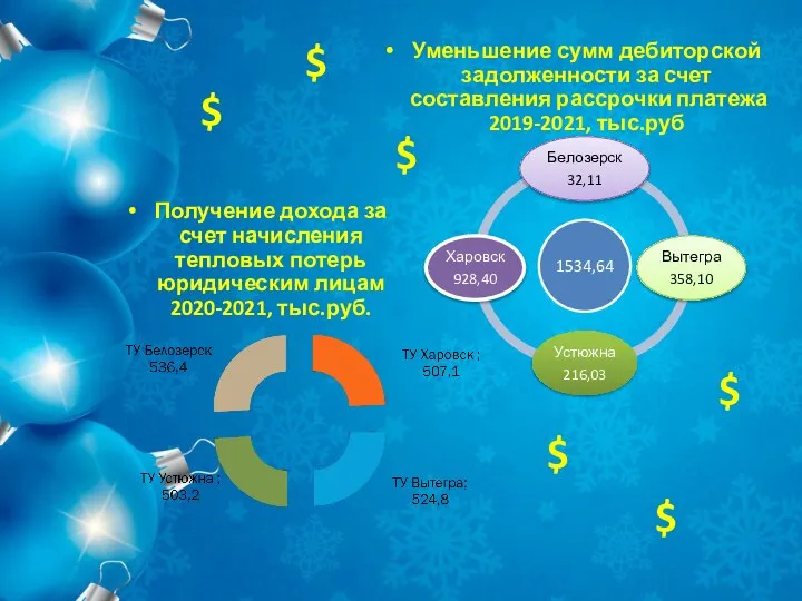 Получение дохода за счет начисления тепловых потерь юридическим лицам 2020-2021, тыс.руб. Уменьшение